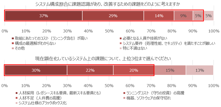 図8　2025年の崖に関するアンケート回答