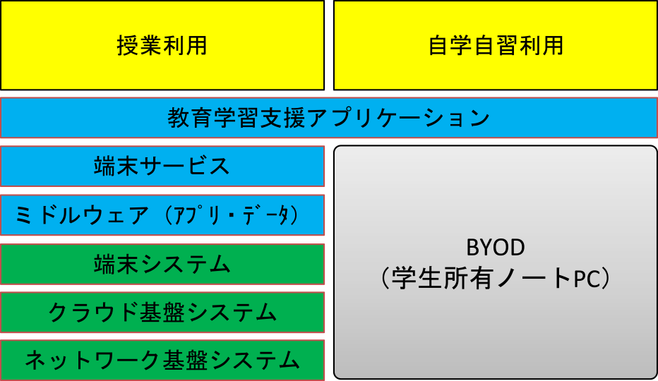 アーキテクチャ・ドメインに沿った第10世代のアーキテクチャ・ビルディング・ブロック　Architecture building blocks of 10th generation arong with the architecture domains.