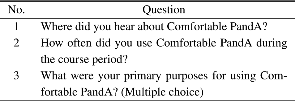 Survey questions on the usage of the extension.