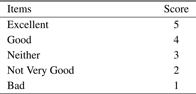 Correspondence of evaluation items and scores.