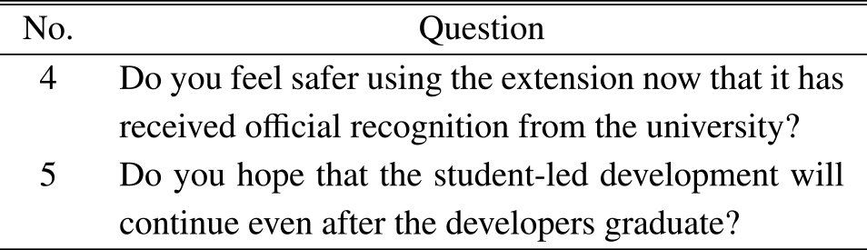 Survey questions on other aspects.