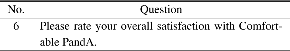 Survey questions on the extension's satisfaction.