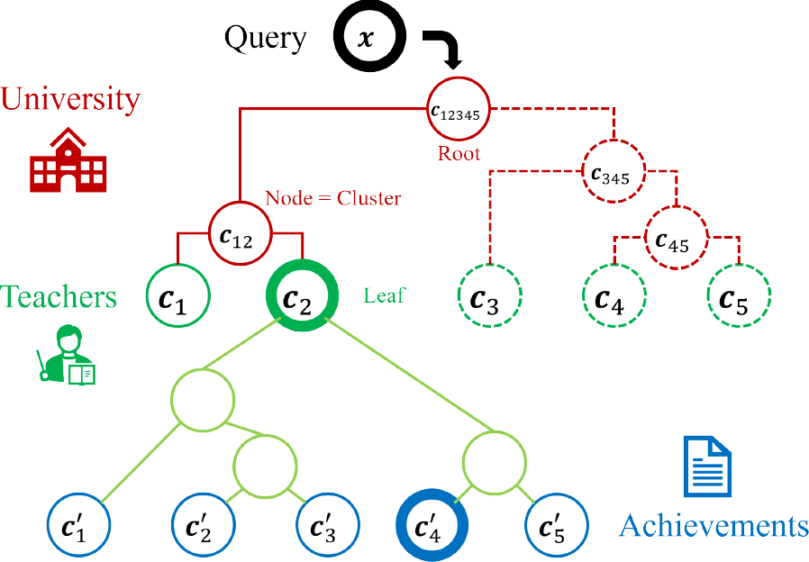 業績タイトルを用いた大学教員のクラスタリング　Clustering of university faculty using achievement titles.