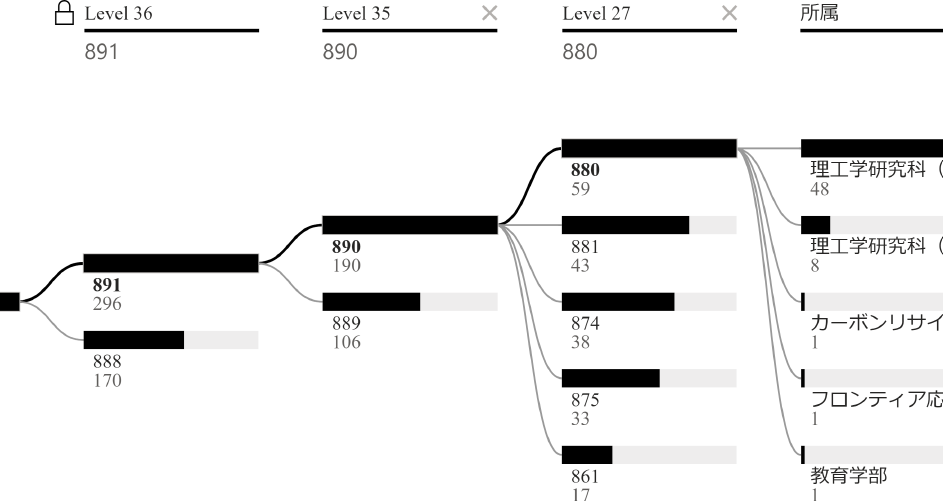 工学系クラスタ890直下のクラスタと不純クラスタ880の概要　Overview of impure cluster 880 under engineering cluster 890.