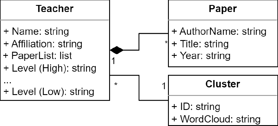 データ間の関係　Class diagram representing relationships for Power BI.
