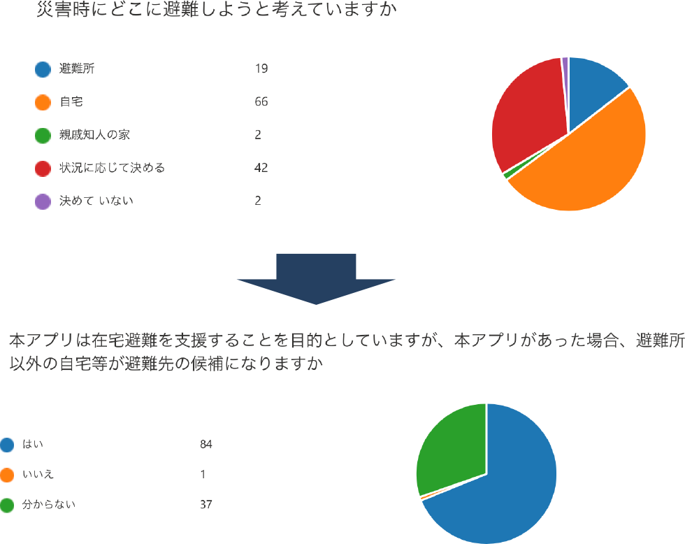 アンケート結果1　Results of questionnaire 1.