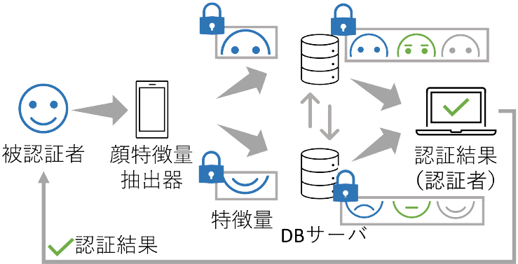 システム構成図　System configuration.