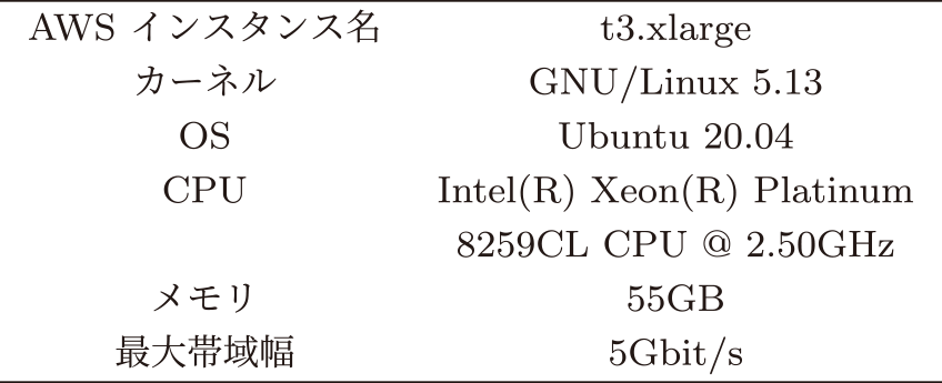 データベースサーバの実装環境　Implementation environment of database server.