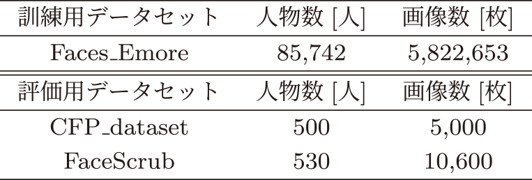 データセット　Datasets.