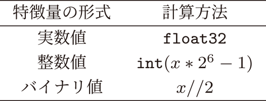 各特徴量の形式の計算方法　Calculation methods in each feature format.