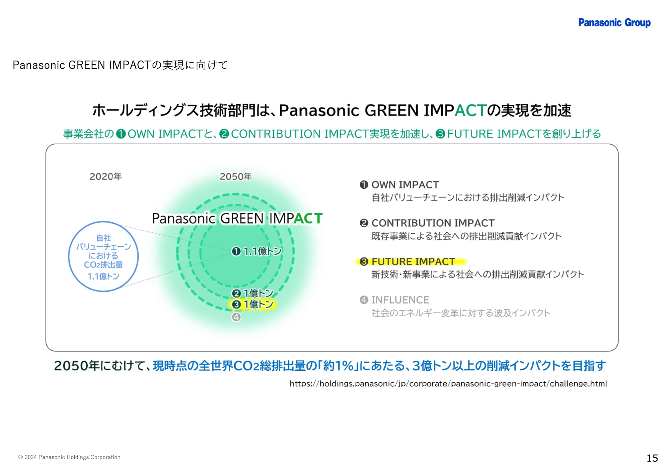 Panasonic GREEN IMPACTの実現に向けて
