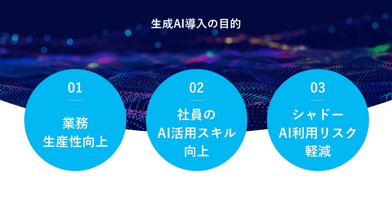図2　生成AI導入の目的