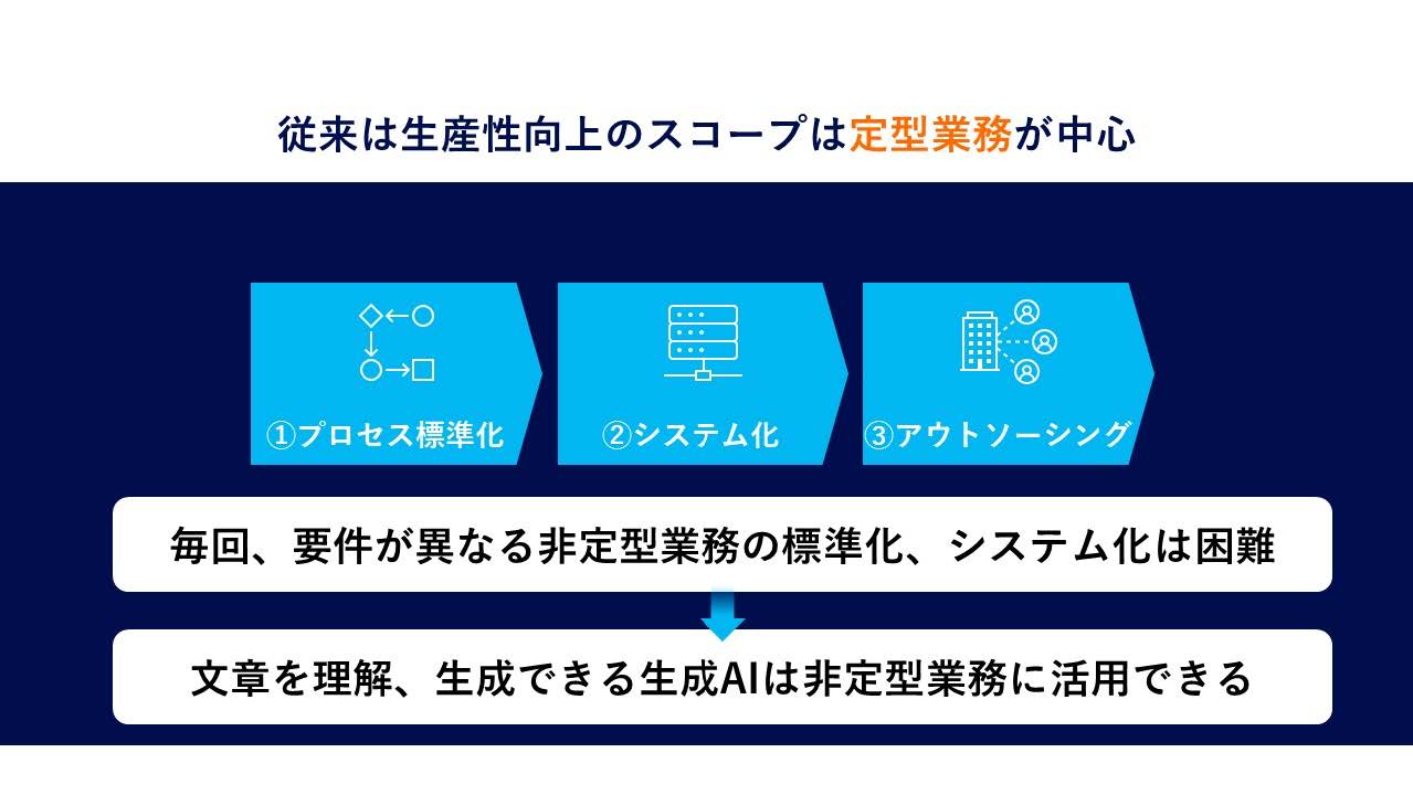 図3　生産性向上のスコープ