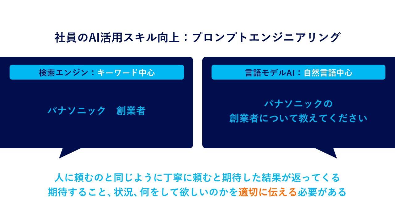 図5　社員のAI活用スキル向上