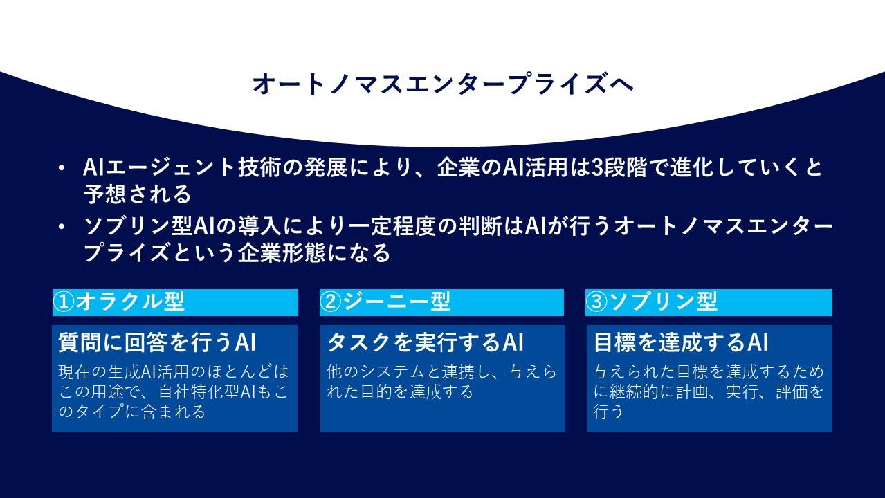 図13　オートノマスエンタープライズへ