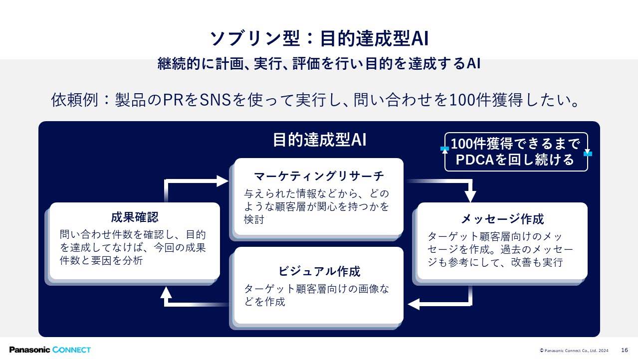 図15　ソブリン型AI