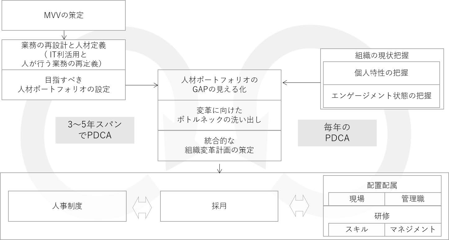 図5　これからの自治体における人事管理のあるべき考え方