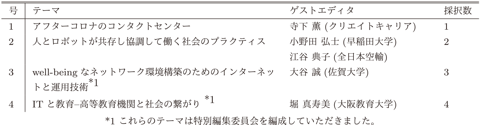5巻の各号にて企画した特集