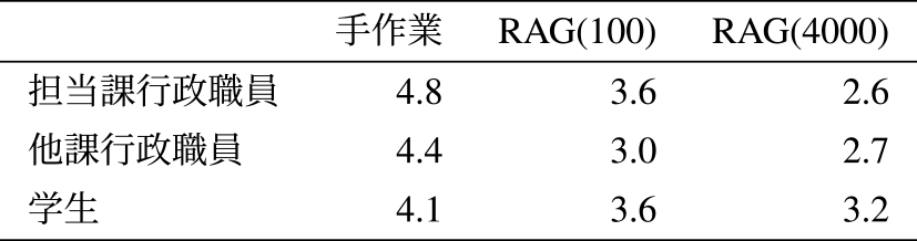 背景，経緯，理由の正確性　Accuracy of background, context and reasons.