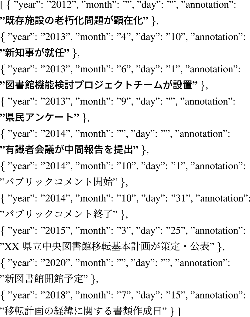 架空文書に対する時系列情報抽出の例　Example of temporal information extraction from a synthetic document.