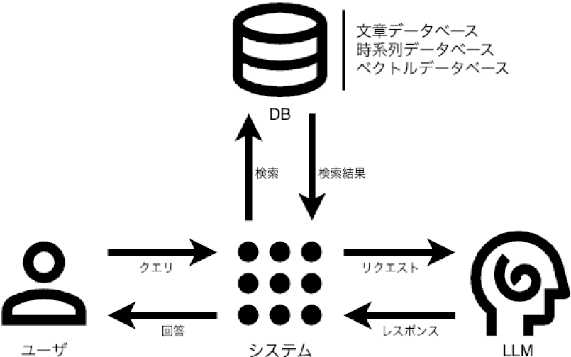 システム構成図　System architecture diagram.