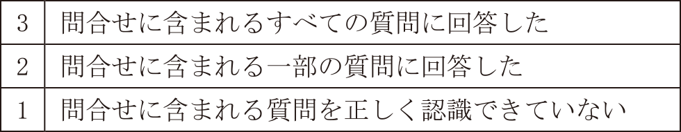 網羅性の評価　Evaluation of comprehensiveness.