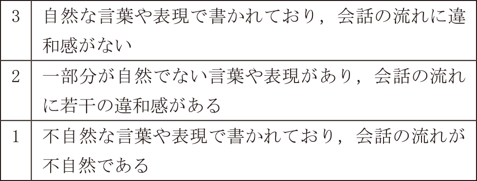 自然さの評価　Evaluation of naturalness.