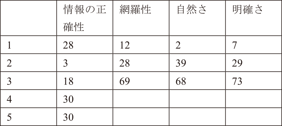 ヘルプセンター，利用規約，プライバシーポリシーをRAGして生成した回答の評価　Evaluation of answers generated by RAG from Help Center, Terms of Use and Privacy Policy.