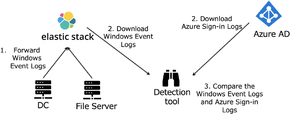 Overview of detection system.