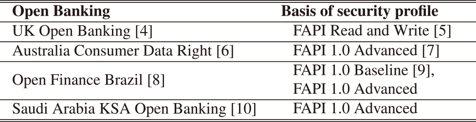 Open Banking security profiles.