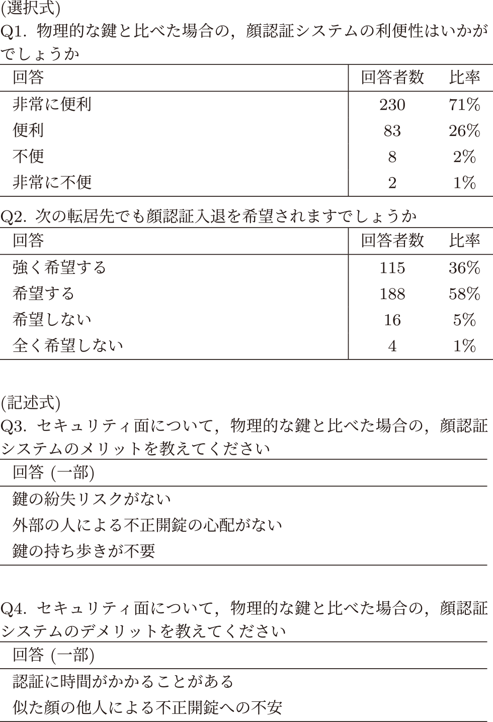 アンケート調査の内容　Contents of the survey questionnaire.