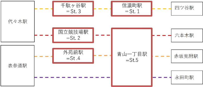 各駅のネットワーク　Network of train staions.