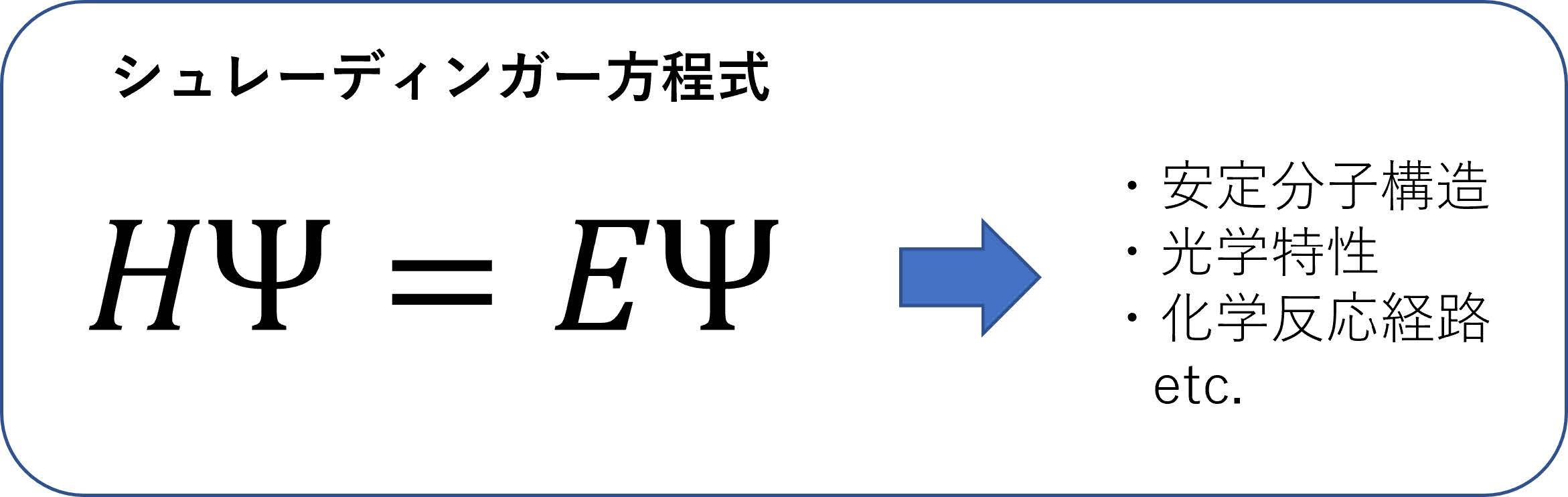 図1　シュレーディンガー方程式の概念図