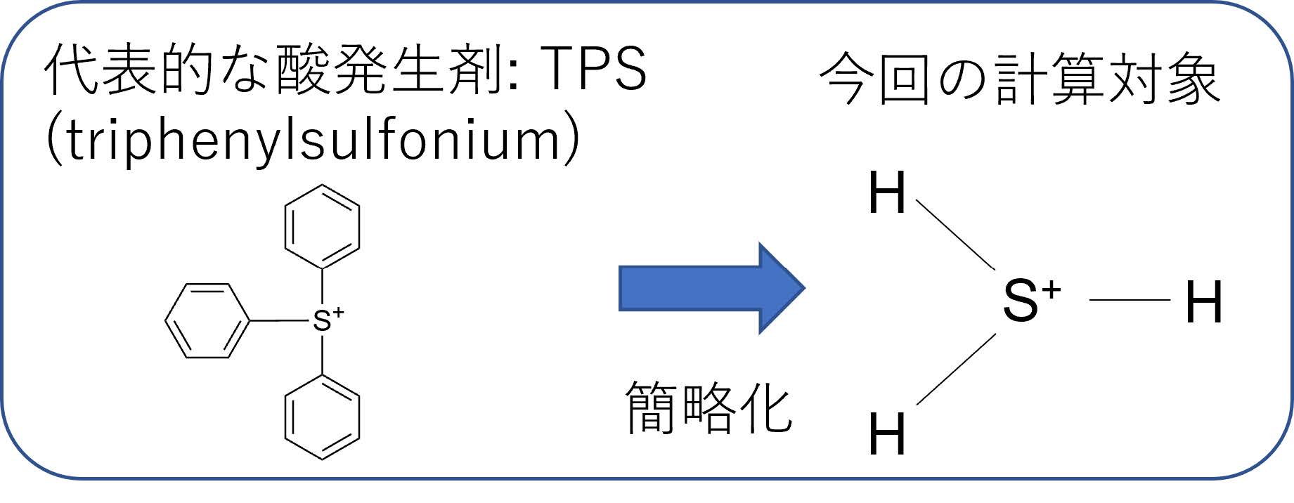 図7　代表的酸発生剤であるTPS（triphenylsulfonium）イオン（左）および計算で用いたH3S+イオン（右）
