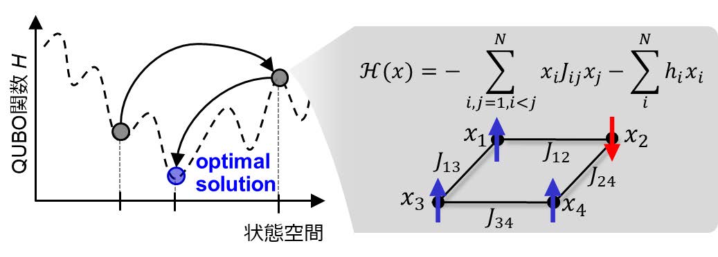 図1　イジングモデル
