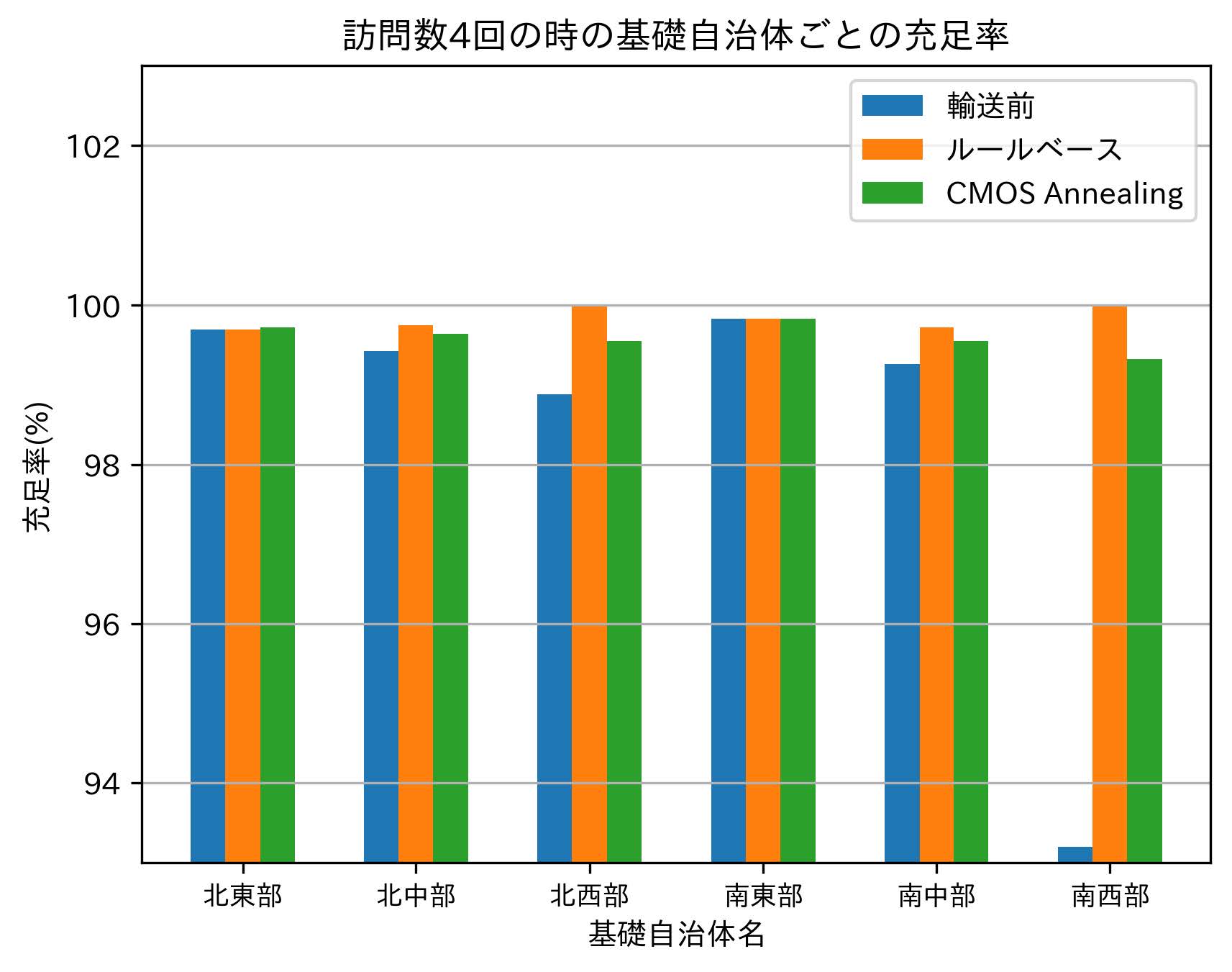 図11　訪問数4回のときの基礎自治体ごとの充足率[6]