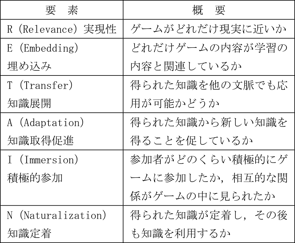 RETAINモデル[12]　RETAIN model [12].