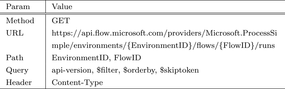 「Get Flow Runs」呼出時に指定可能なパラメータ　Callable parameters from “Get Flow Runs”.