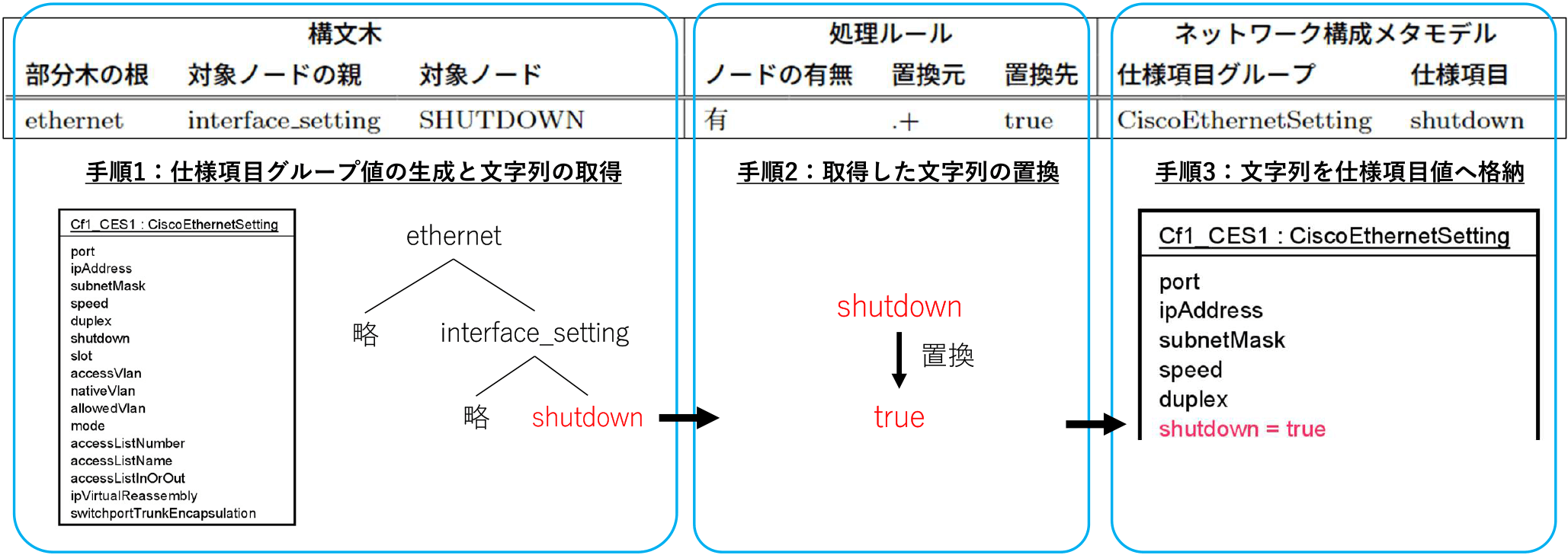 モデル抽出例　Example of model extraction.
