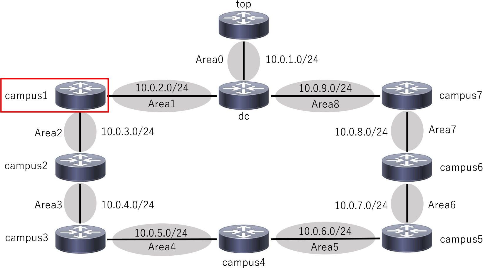 適用事例ネットワーク　Network of application example.
