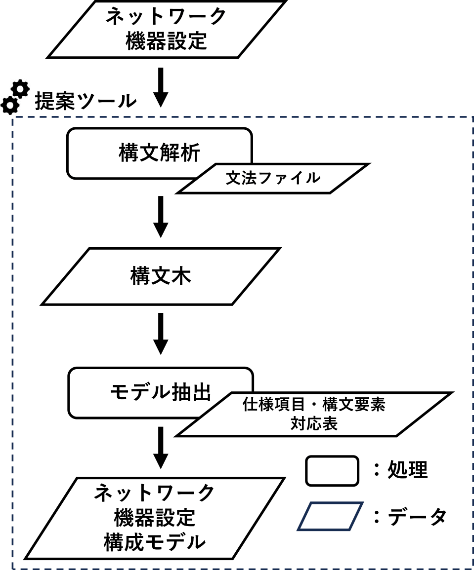 提案手法の全体像　Overview of the proposed method.