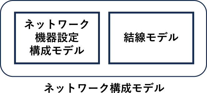 ネットワーク構成モデルの要素　Elements of the network configuration model.