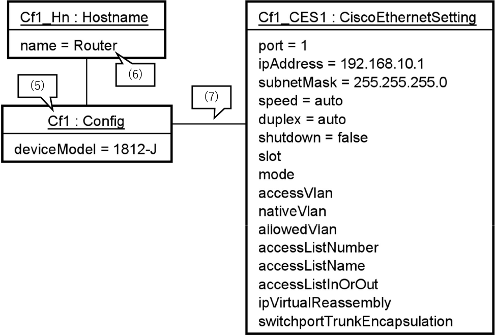 ネットワーク機器設定構成モデル　Network configuration model.