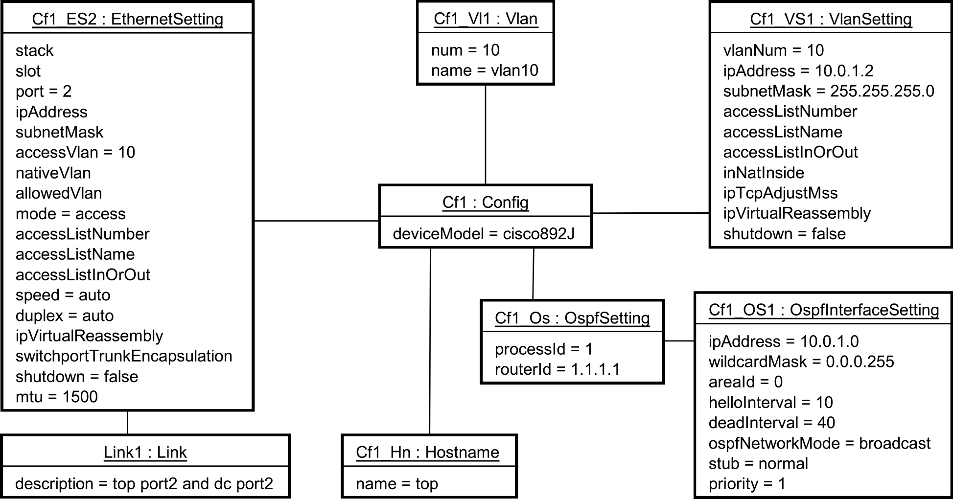入力に用いるネットワーク構成モデル（図4topに該当）　Network configuration model for input(top in Fig. 4).