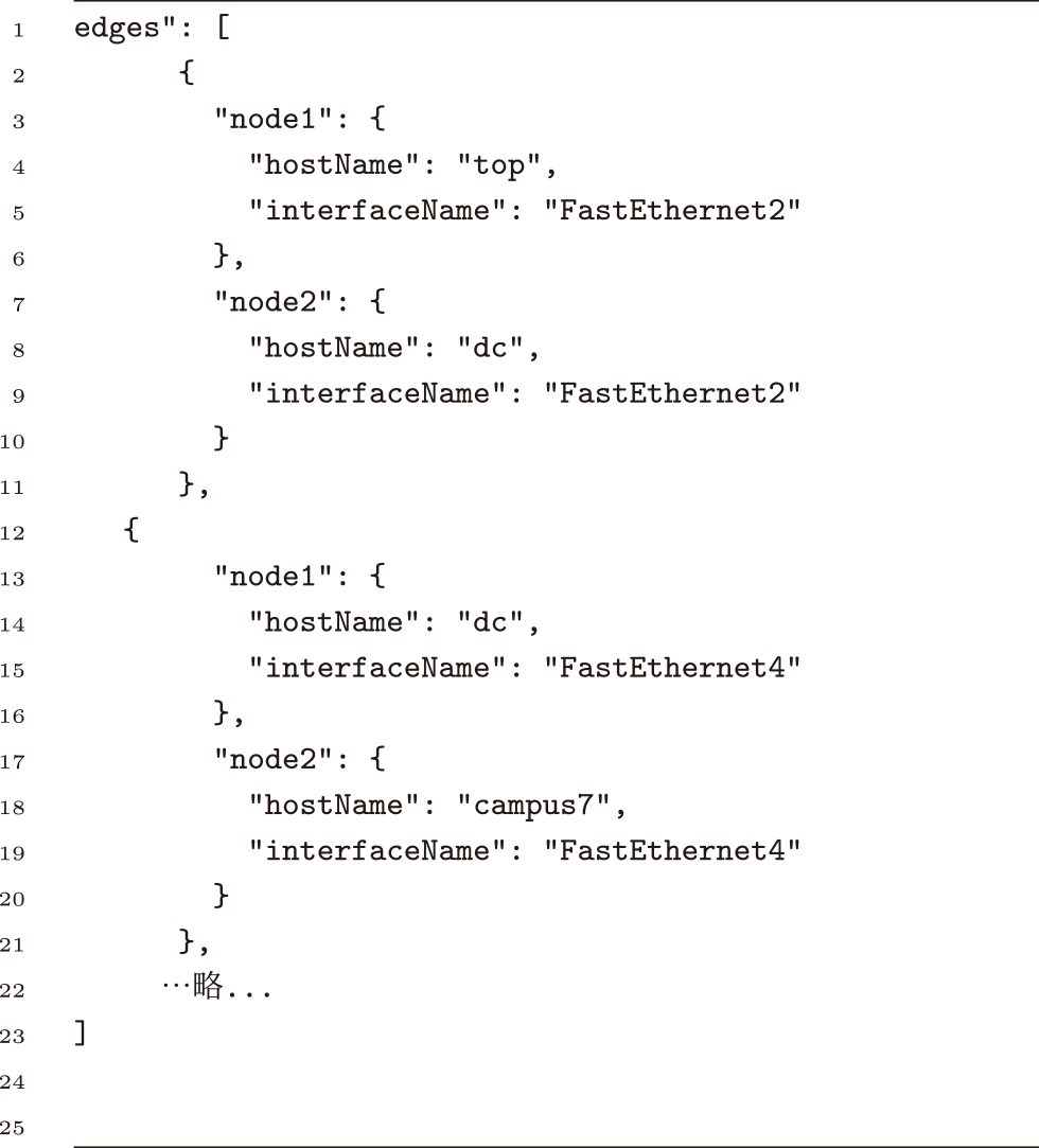物理結線をまとめたファイル（一部）●List 2 File Summarizing Physical Connections(partial).
