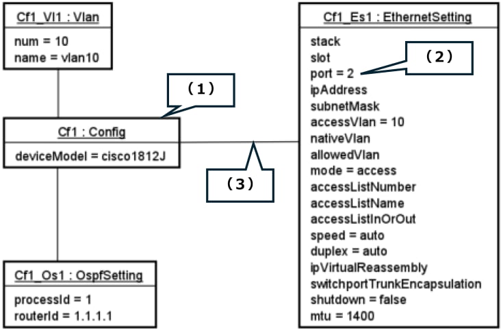 ネットワーク構成モデル　Network configuration model.