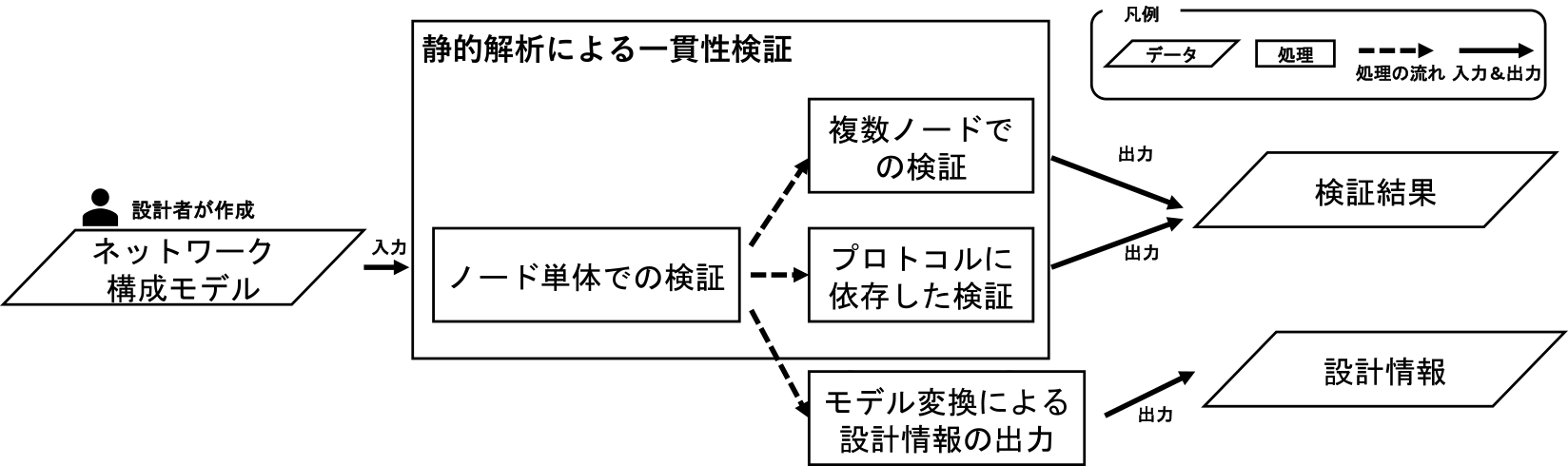 提案手法の概要　Overview of the proposed method.