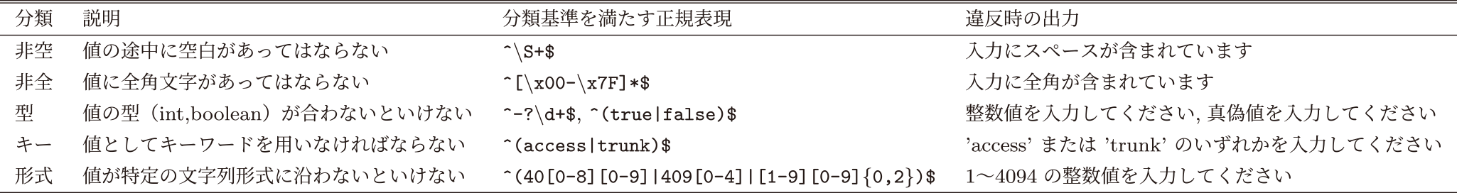 字句や構文の規則概要　Overview of lexical and syntactic rules.