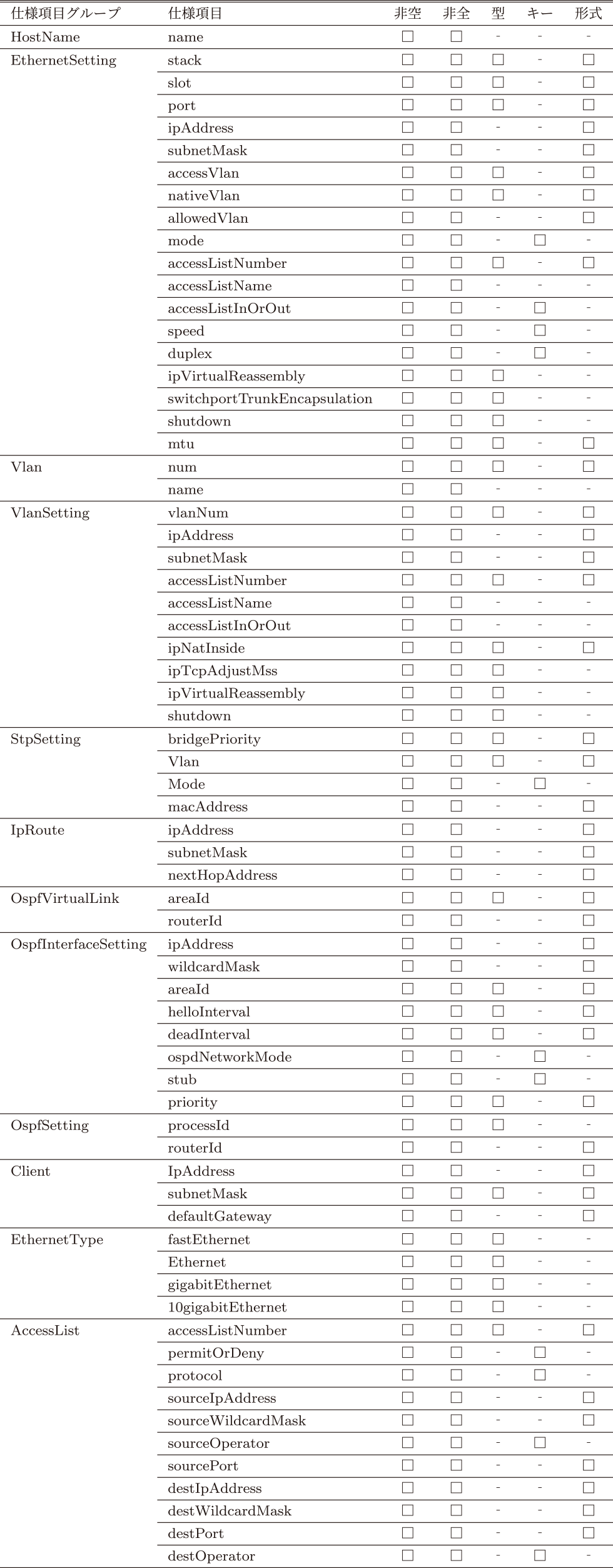 仕様項目と字句や構文の規則との関係　The relationship between specification item and lexical or syntactic rules.