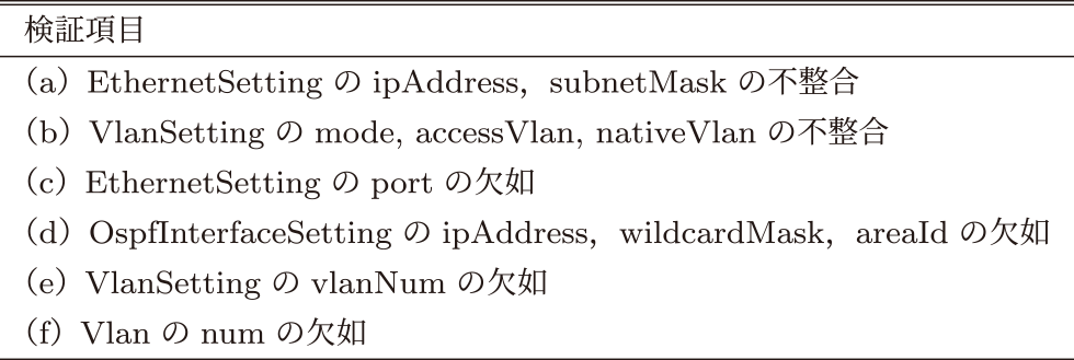 ノード内の設定値に関する検証項目　Verification items related to configuration values within a node.